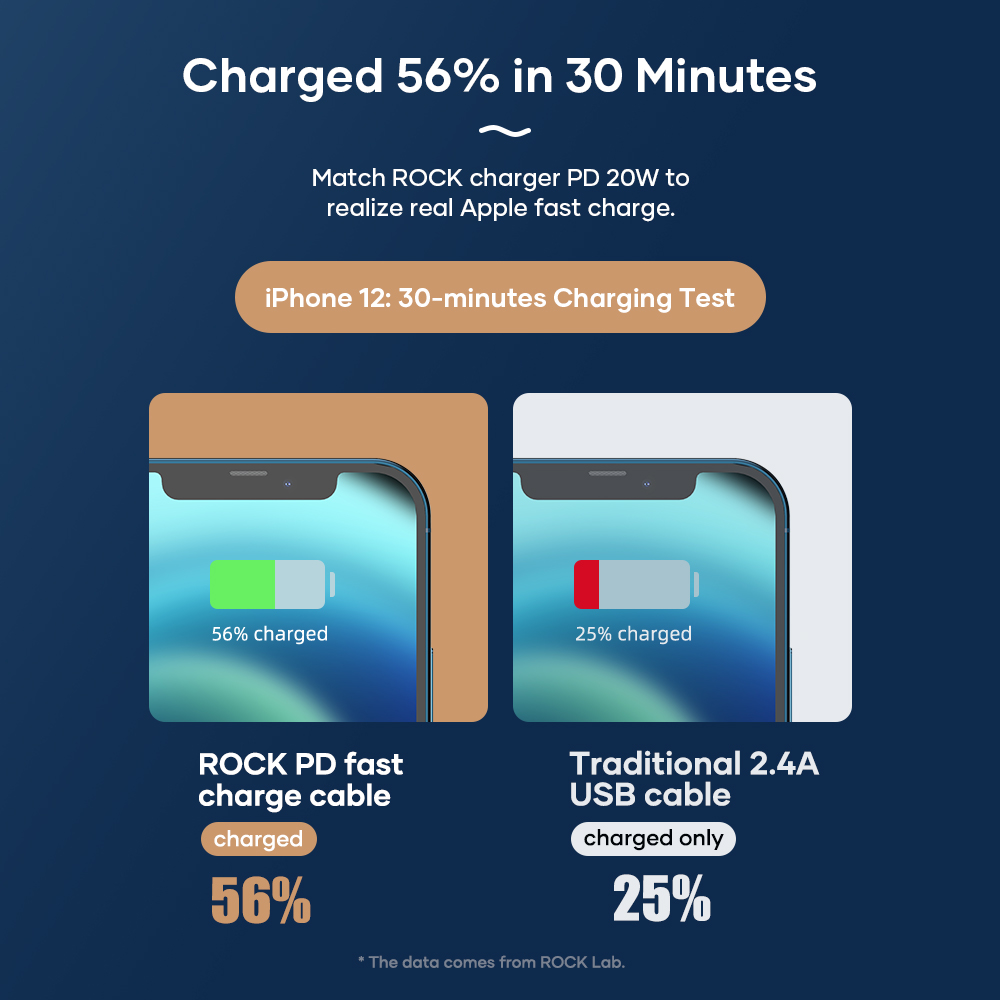REGO Communication Sdn Bhd - Rock Space | ROCK Z18 PD 20W Type-C To Lightning Apple Cable