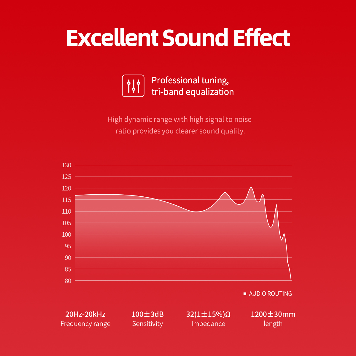 REGO Communication Sdn Bhd - Rock Space | rock space C1 Type C Earphone 