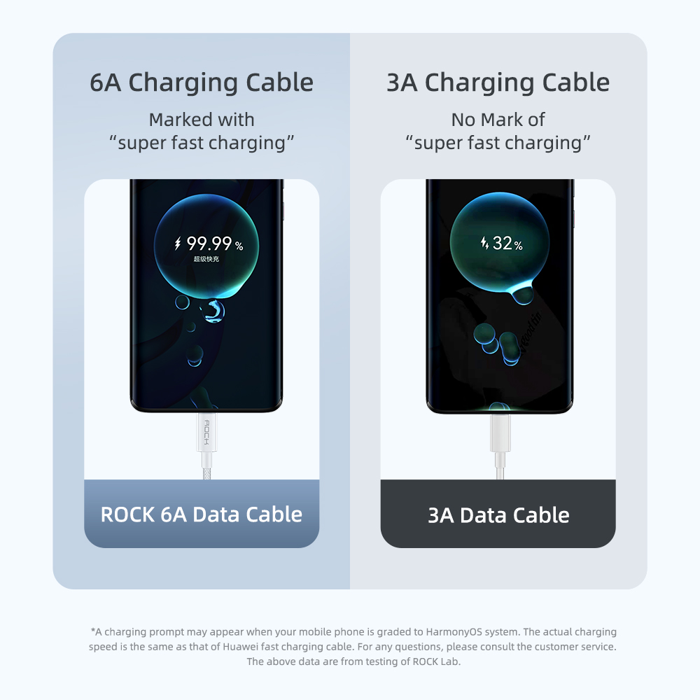 REGO Communication Sdn Bhd - Rock Space | ROCK R6 USB Type C 6A Fast Charge Cable