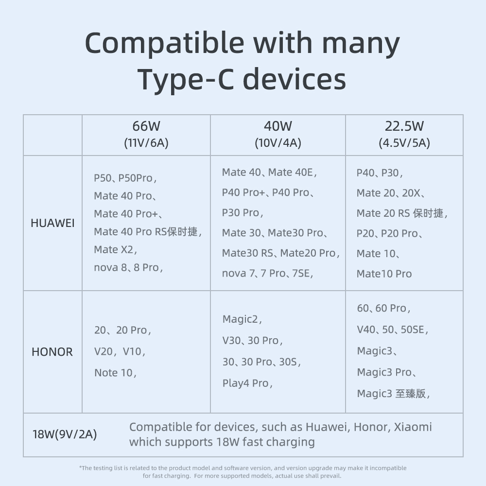 REGO Communication Sdn Bhd - Rock Space | ROCK R6 USB Type C 6A Fast Charge Cable