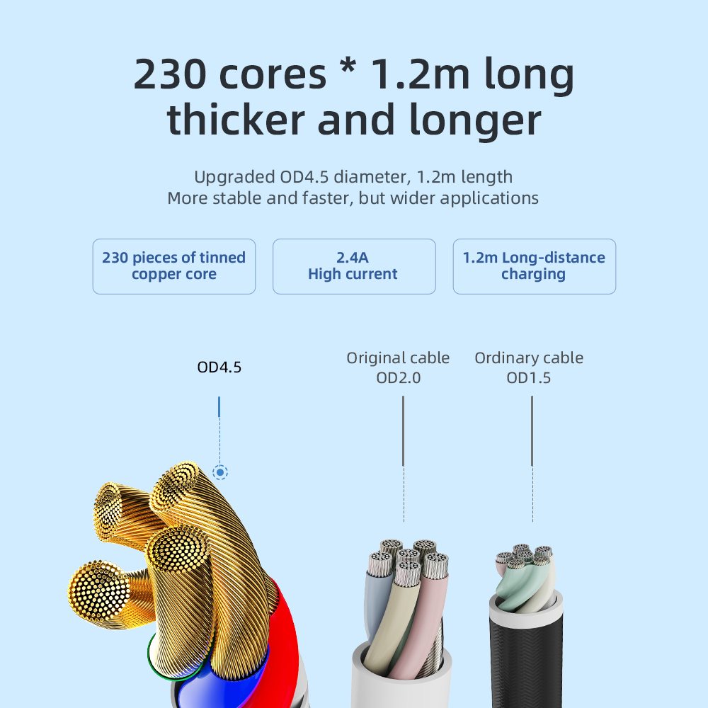 REGO Communication Sdn Bhd - Rock Space | ROCK Z21 Transparent Lightning Cable