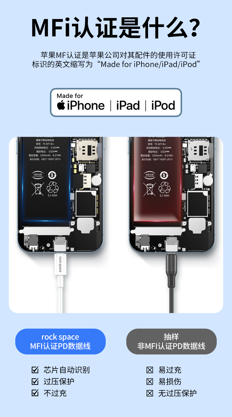 REGO Communication Sdn Bhd - Rock Space | Rock Space MFi Type C to Lightning Cable (1.2m)