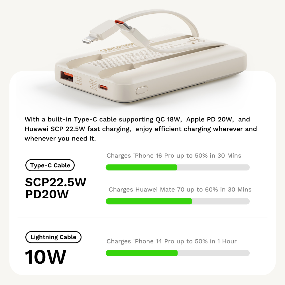 REGO Communication Sdn Bhd - Rock Space | ROCK Crayon ShinChan P95 10000mAh PD 22.5W Fast Charging Power Bank with Built-in Cables