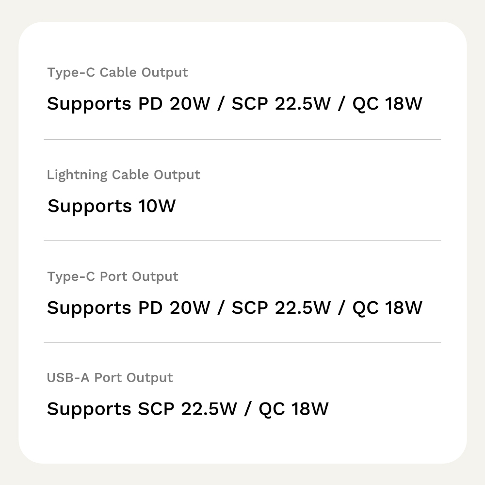 REGO Communication Sdn Bhd - Rock Space | ROCK Crayon ShinChan P95 10000mAh PD 22.5W Fast Charging Power Bank with Built-in Cables