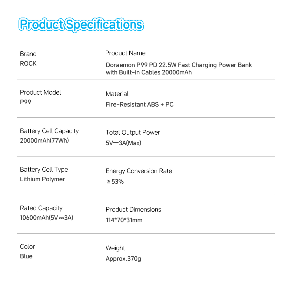 REGO Communication Sdn Bhd - Rock Space | ROCK Doraemon P99 20000mAh PD 22.5W Fast Charging Power Bank with Built-in Cables