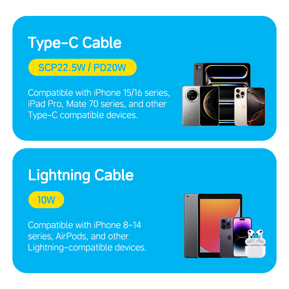 REGO Communication Sdn Bhd - Rock Space | ROCK Doraemon P99 20000mAh PD 22.5W Fast Charging Power Bank with Built-in Cables