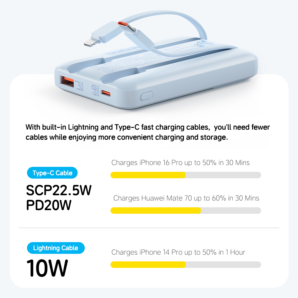REGO Communication Sdn Bhd - Rock Space | ROCK Doraemon P99 20000mAh PD 22.5W Fast Charging Power Bank with Built-in Cables
