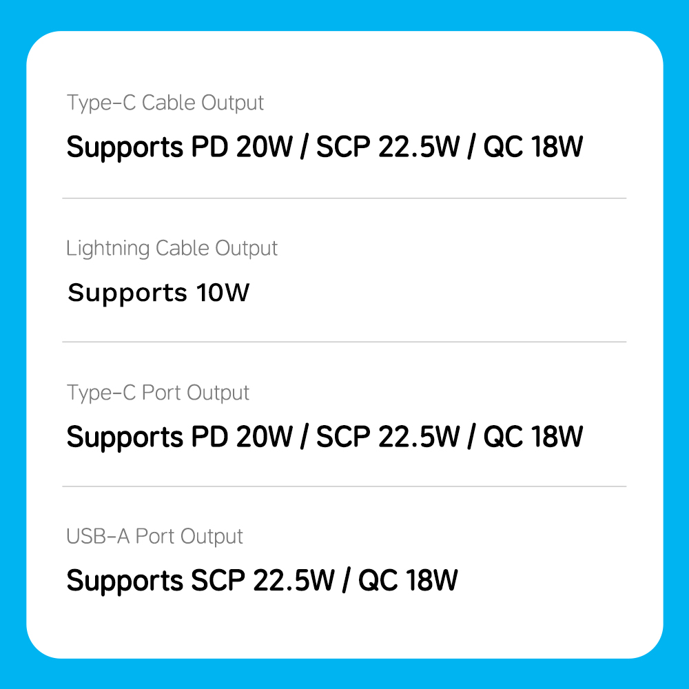 REGO Communication Sdn Bhd - Rock Space | ROCK Doraemon P99 20000mAh PD 22.5W Fast Charging Power Bank with Built-in Cables