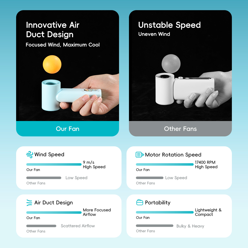 REGO Communication Sdn Bhd - Rock Space | ROCK Crayon ShinChan Mini Handheld High-Speed Air Duct Turbo Fan with Digital Display