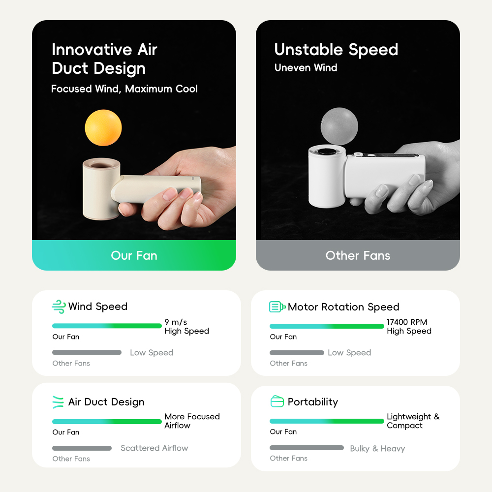 REGO Communication Sdn Bhd - Rock Space | ROCK Mini Handheld Air Duct High-Speed Turbo Fan with Digital Display